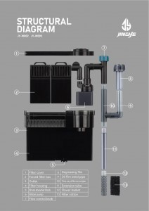 external filter